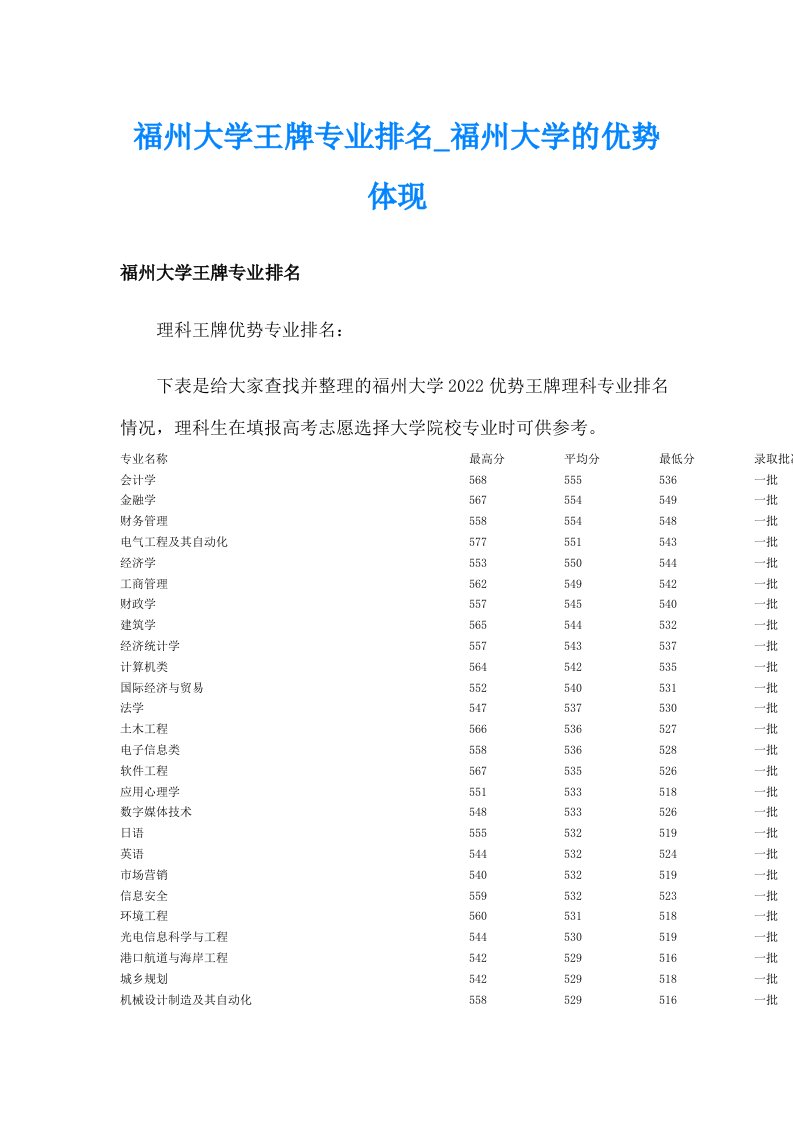 福州大学王牌专业排名_福州大学的优势体现