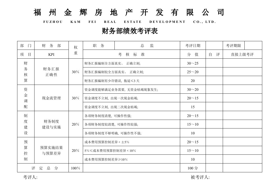 房地产财务部绩效综合考核表