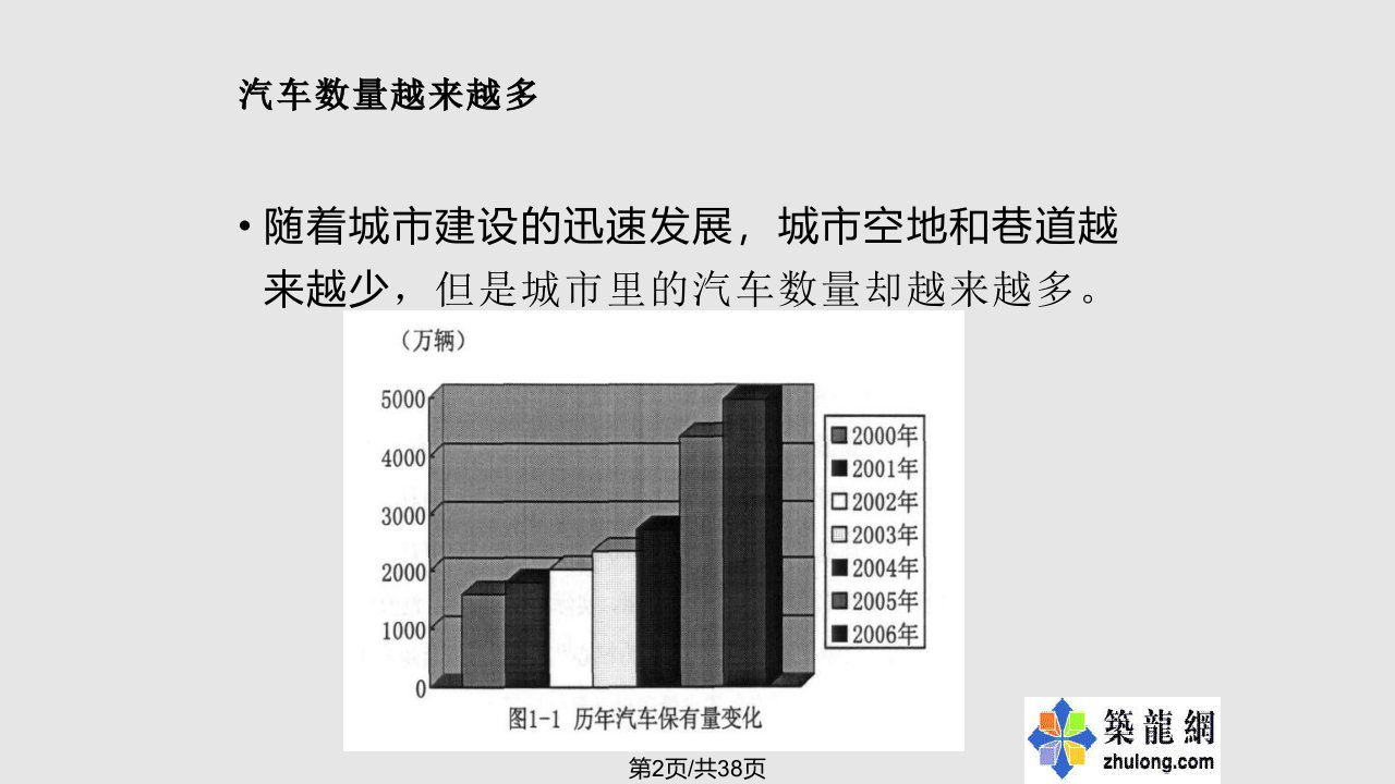 自动立体车库设计ppt