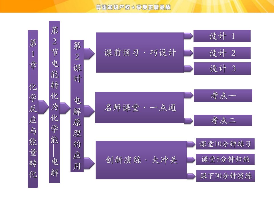 高二化学配套课件：1.2.2电解原理的应用