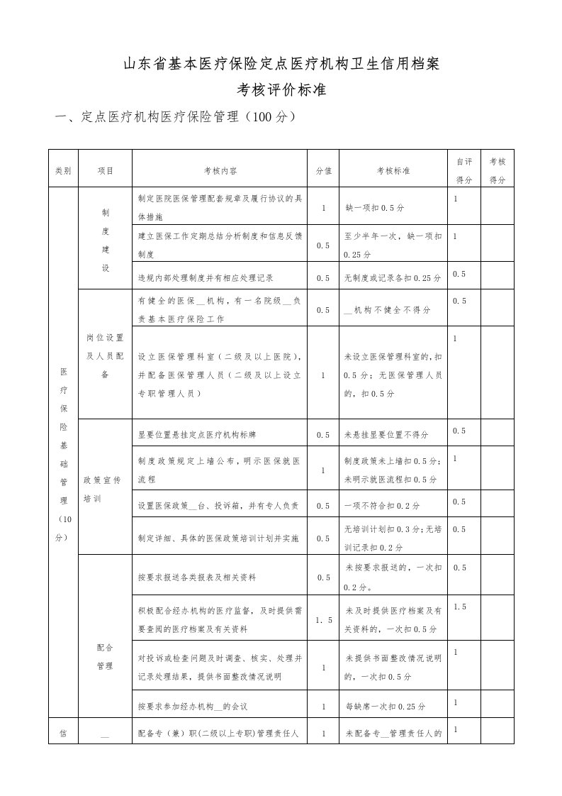 信用等级考核