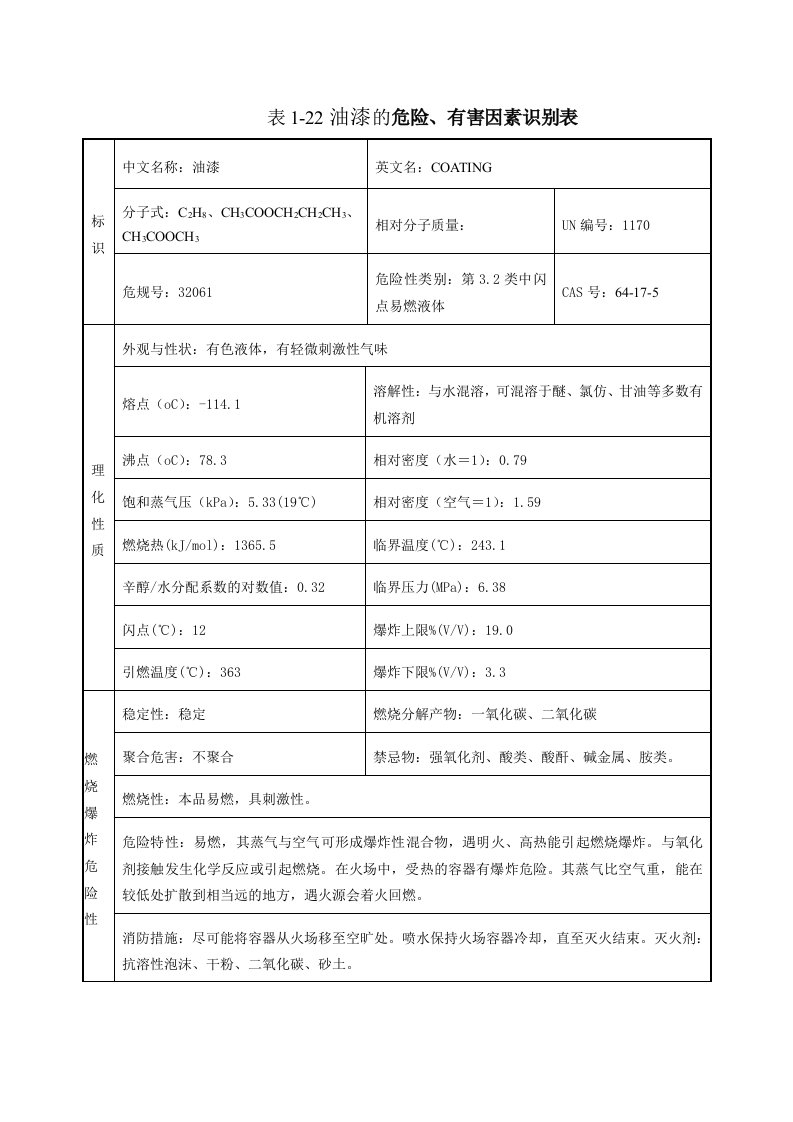 油漆安全技术说明书(MSDS)