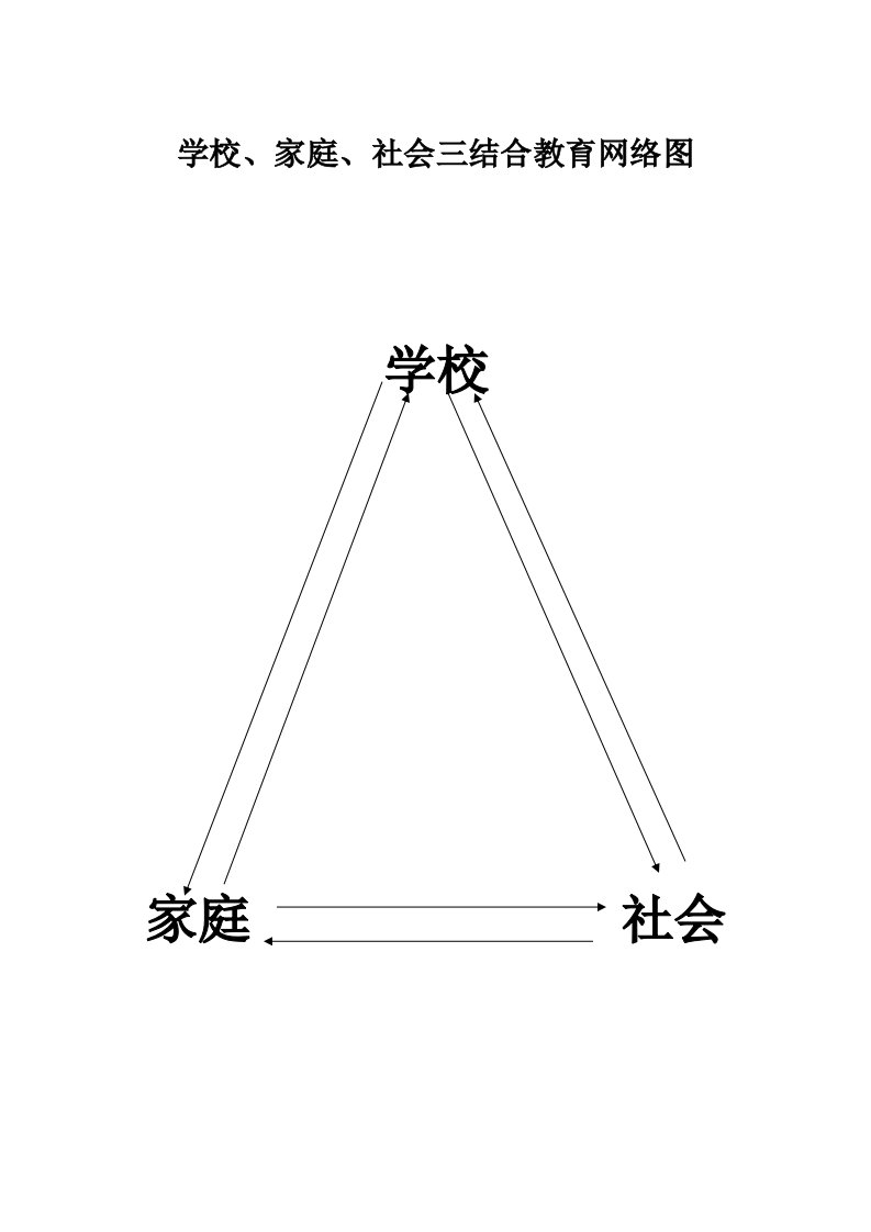 学校、家庭、社会三结合教育网络