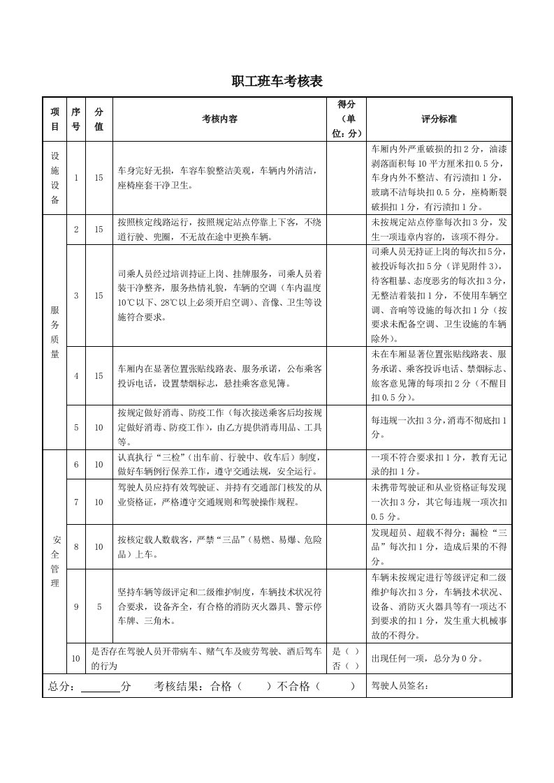 职工班车考核表