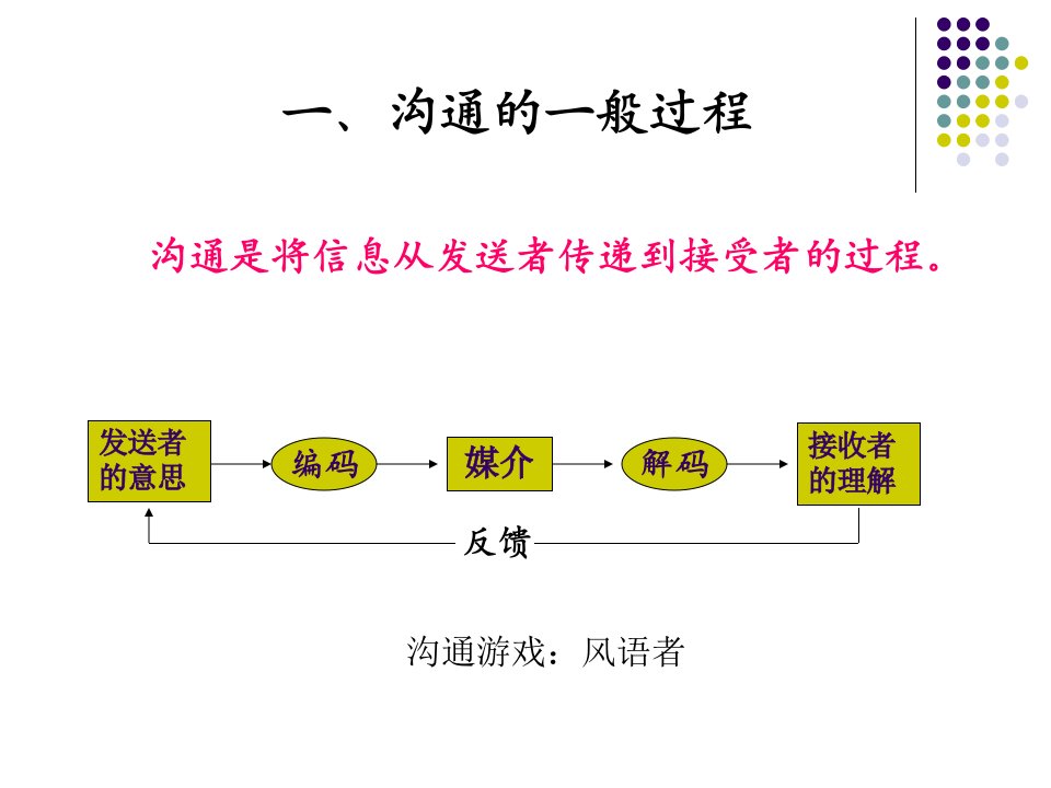 跨文化沟通与谈判课件