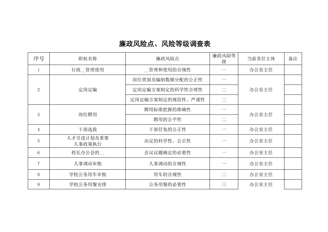 廉政风险点、风险等级调查表