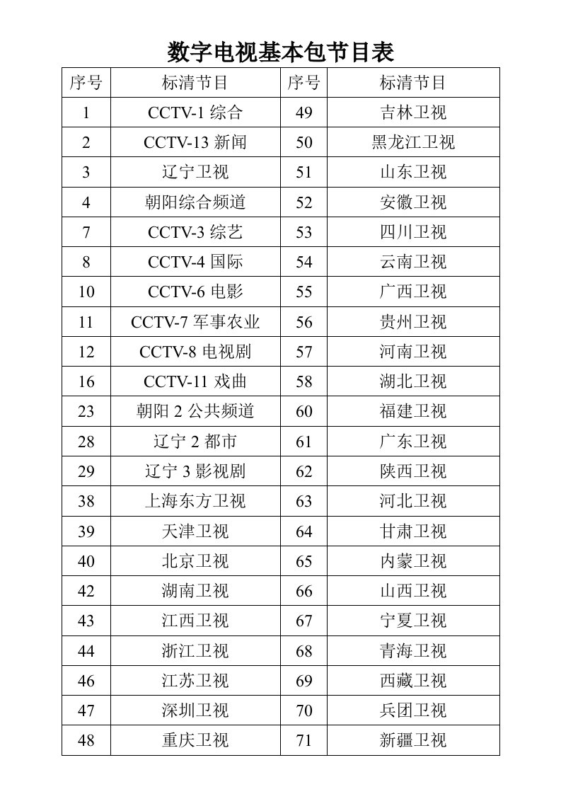 数字电视基本包节目表