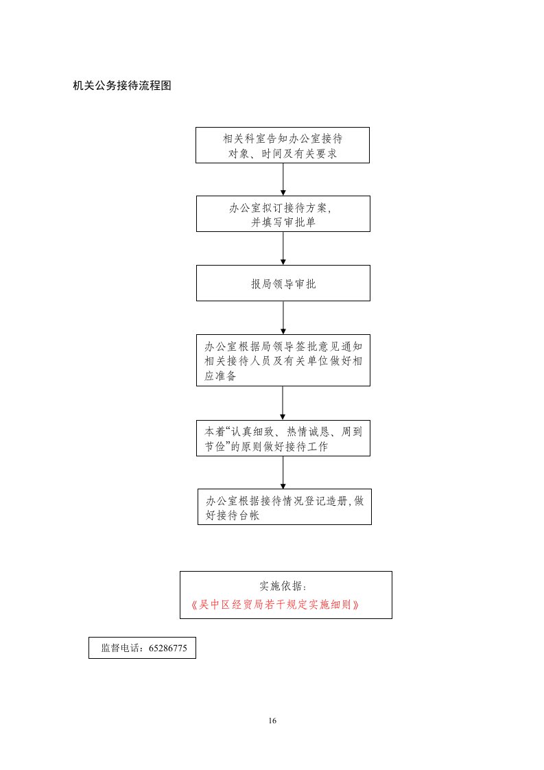 机关公务接待流程图