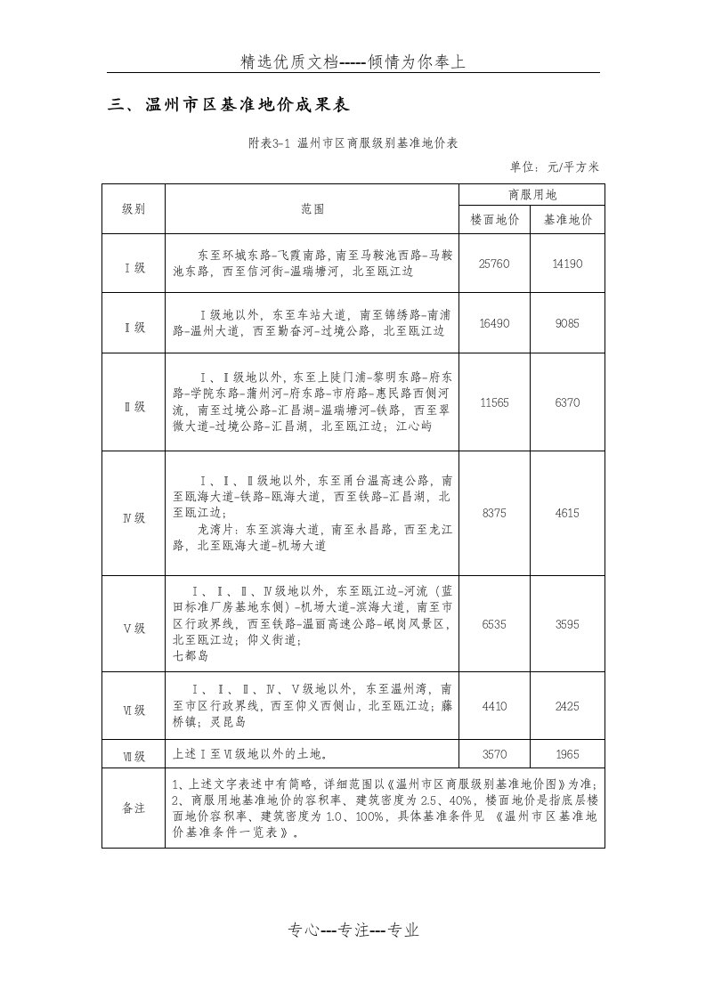 温州市基准地价成果表(共45页)