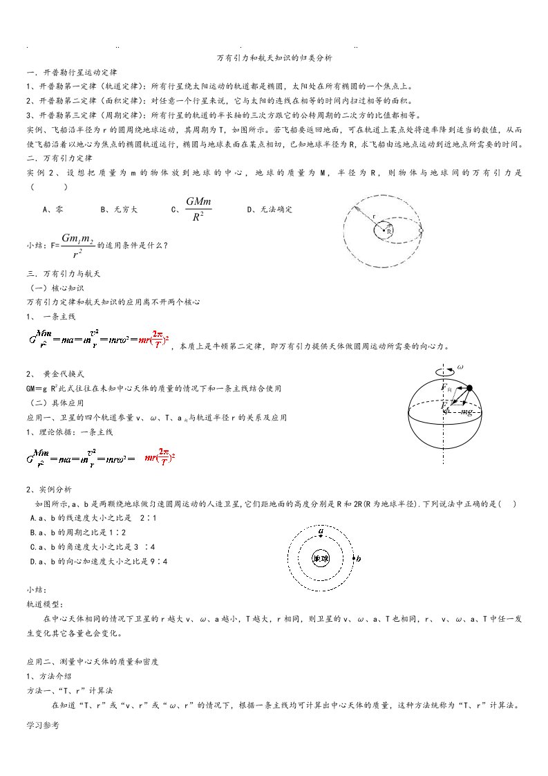 天体运动经典题型分类