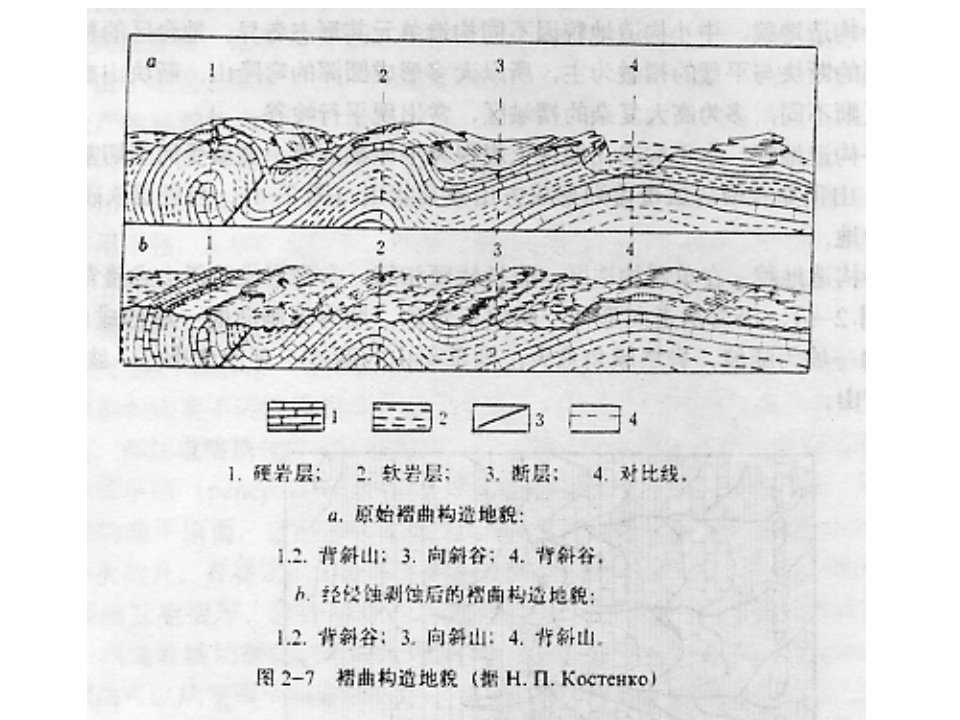 第四纪地质学与地貌学