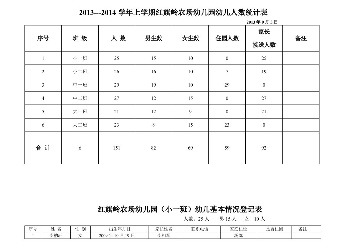 红旗岭农场幼儿园幼儿登记表