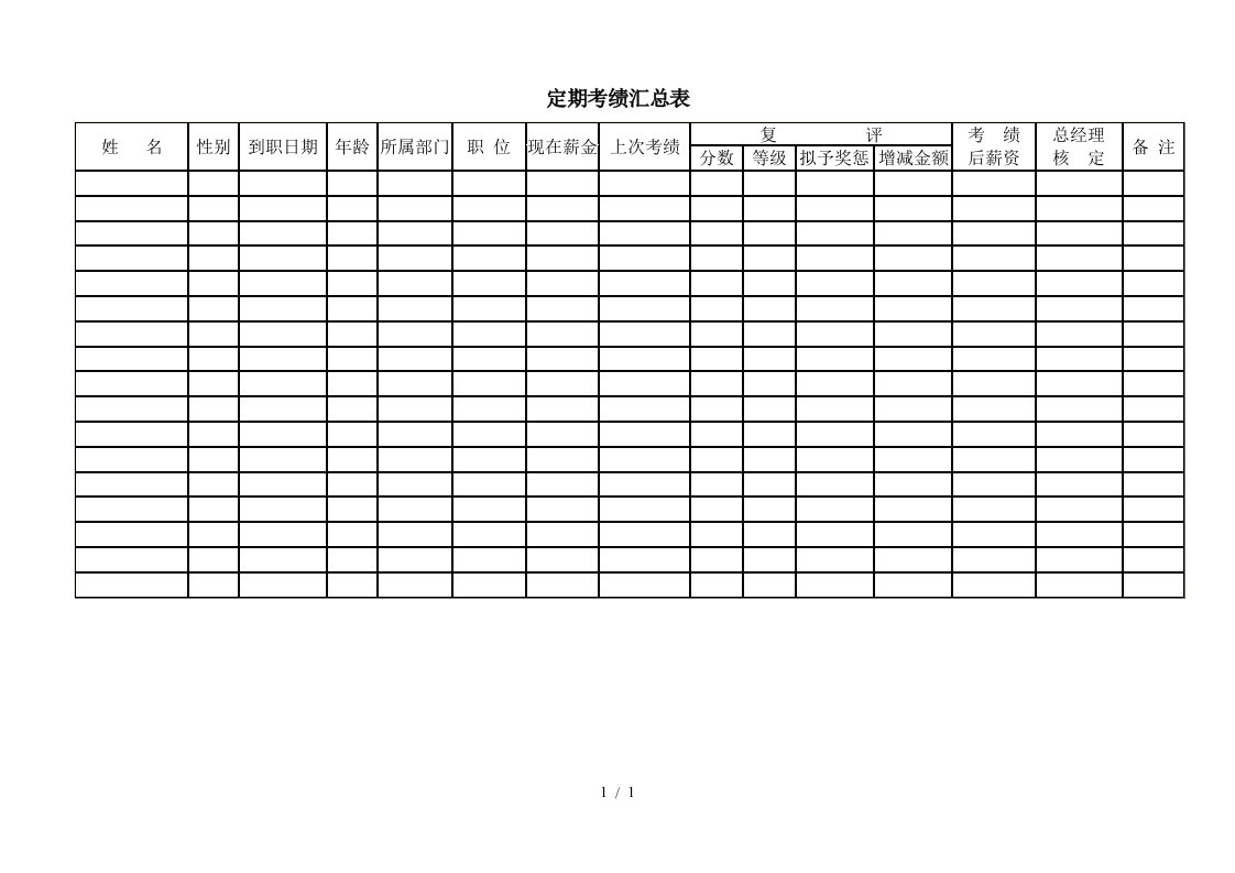 企业定期考绩汇总表