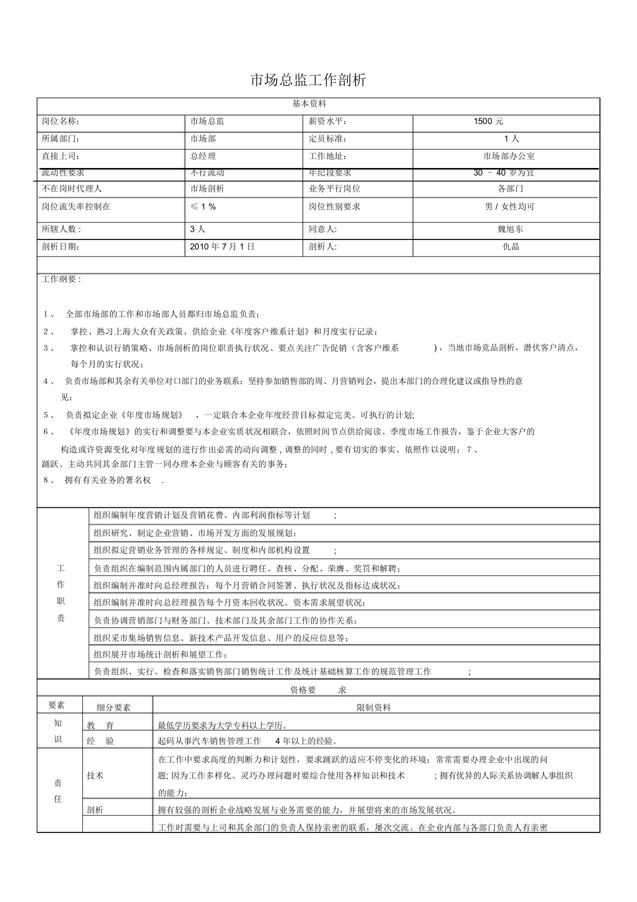 市场总监工作分析