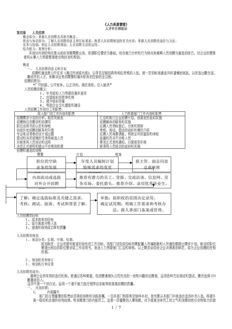 中介师人力资源资料人力资源管理4