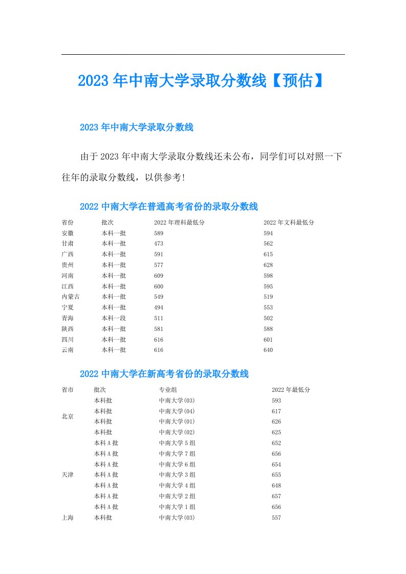 中南大学录取分数线【预估】