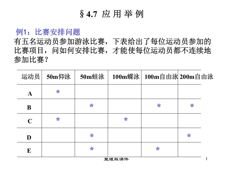 运筹学应用实例ppt课件