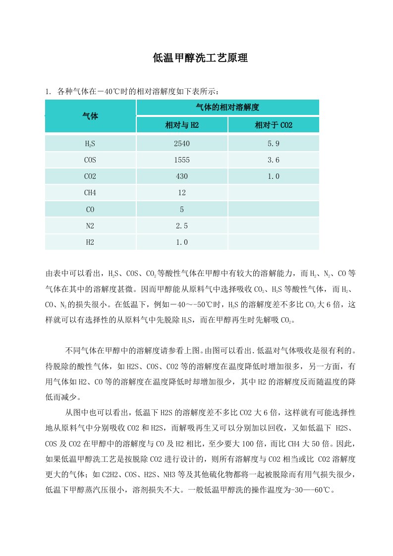 低温甲醇洗工艺原理