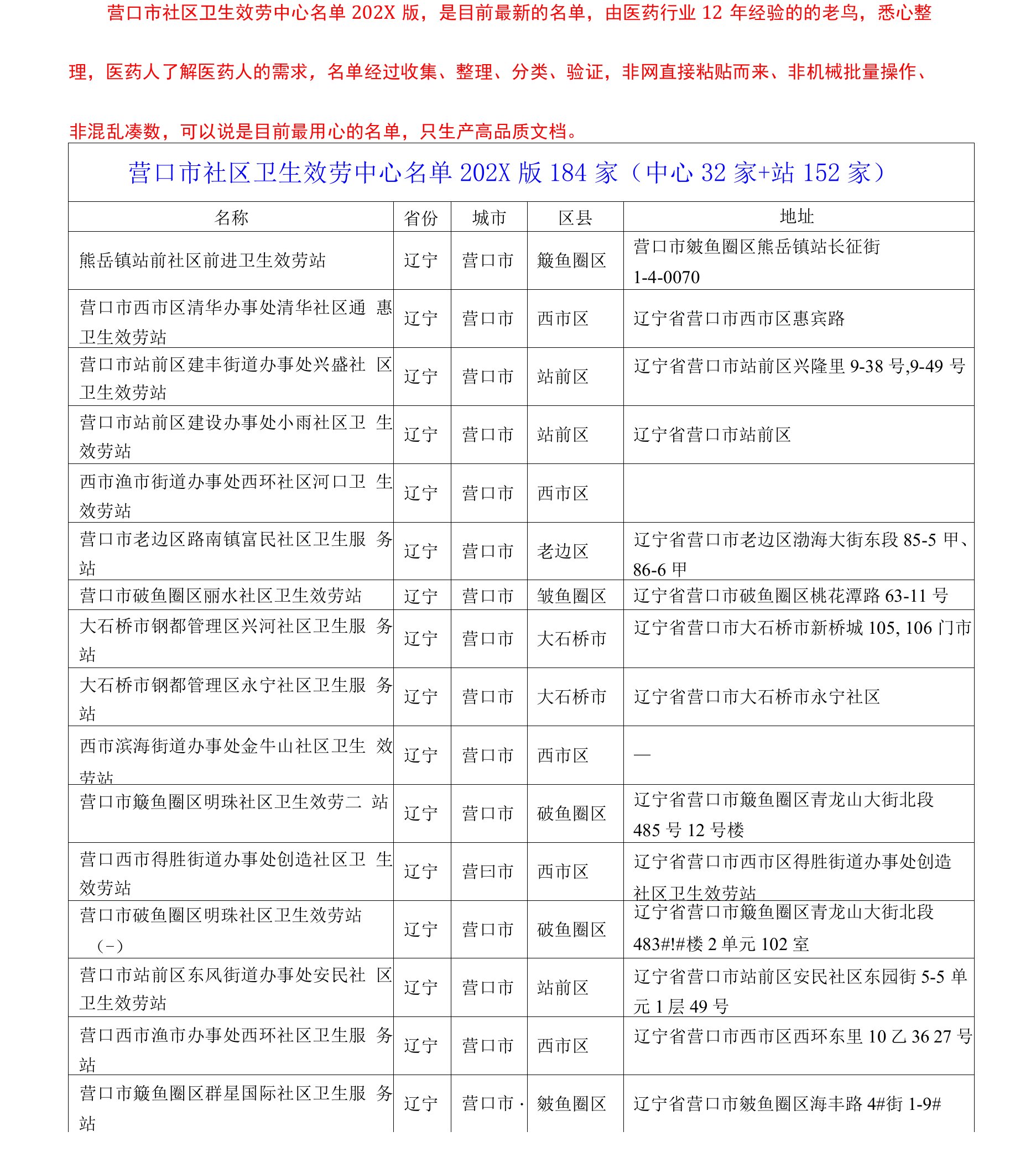 营口市社区卫生服务中心名单2021版184家（中心32家+站152家）