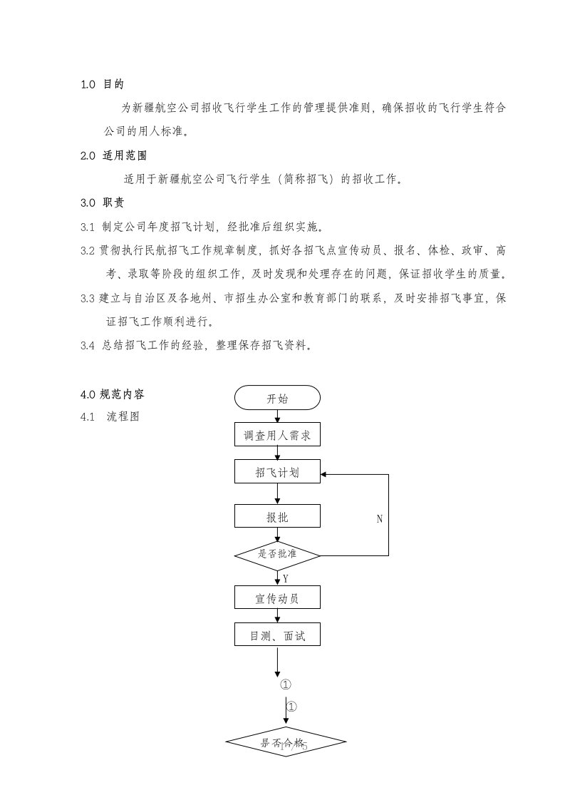 力资源管理工作手册6