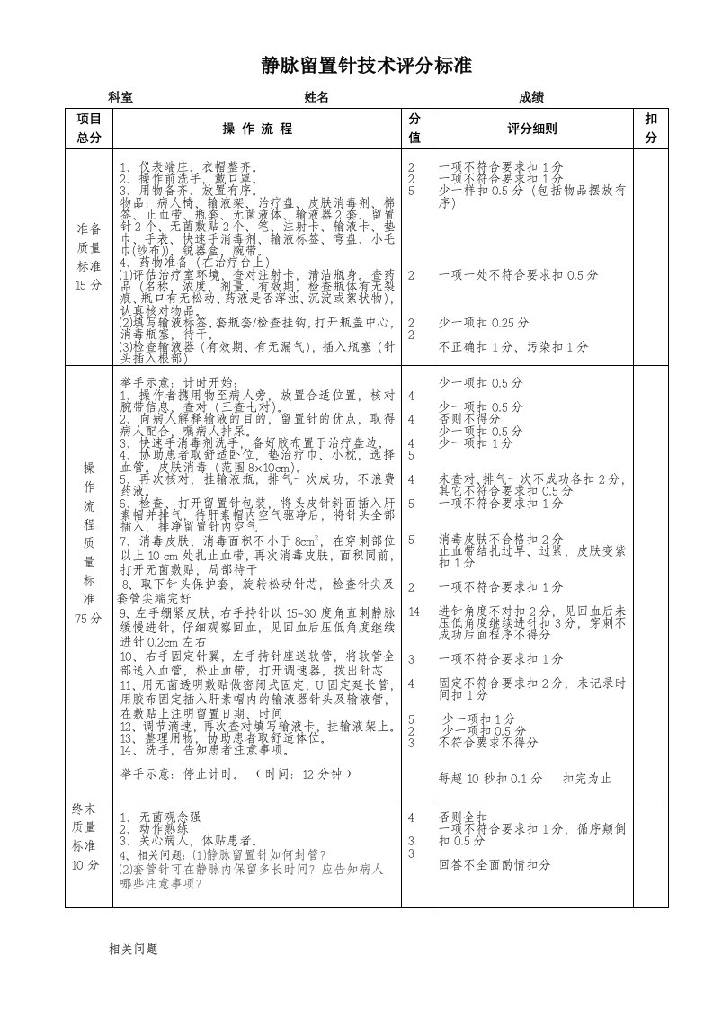 静脉留置针操作技术评分标准