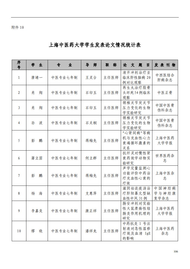 上海中医药大学学生发表论文情况统计表