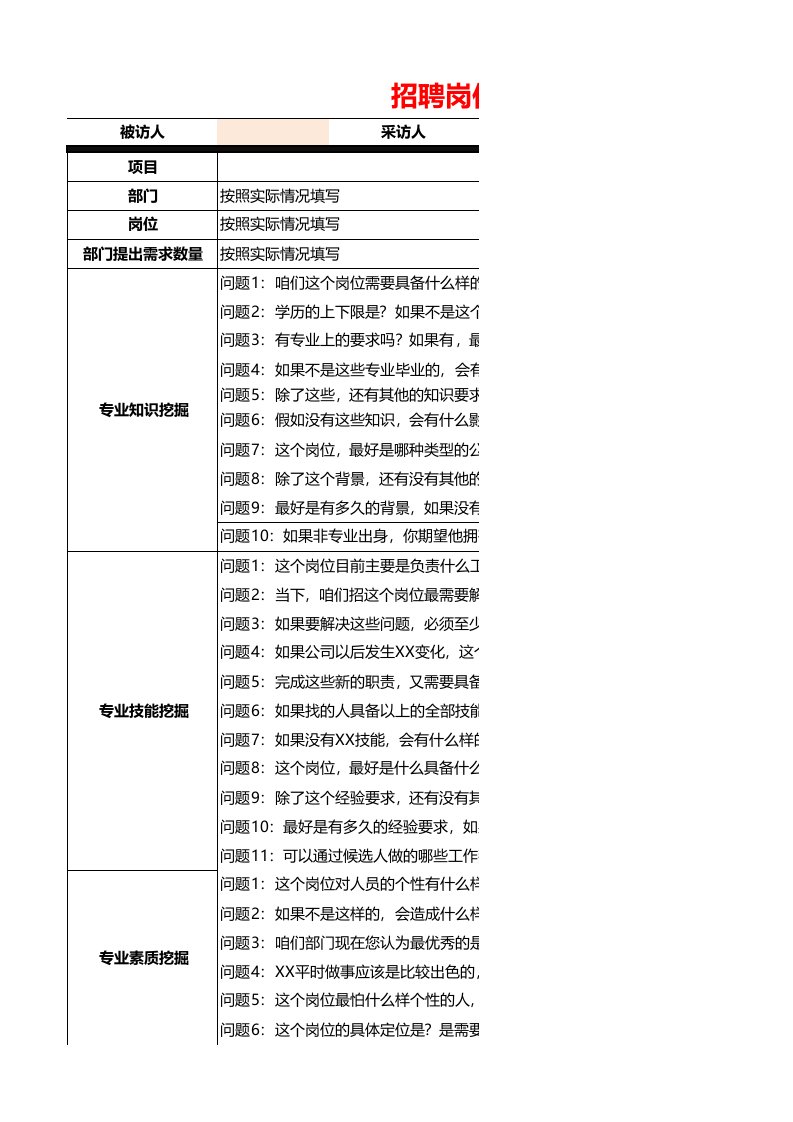 企业管理-企业员工岗位招聘需求挖掘话术