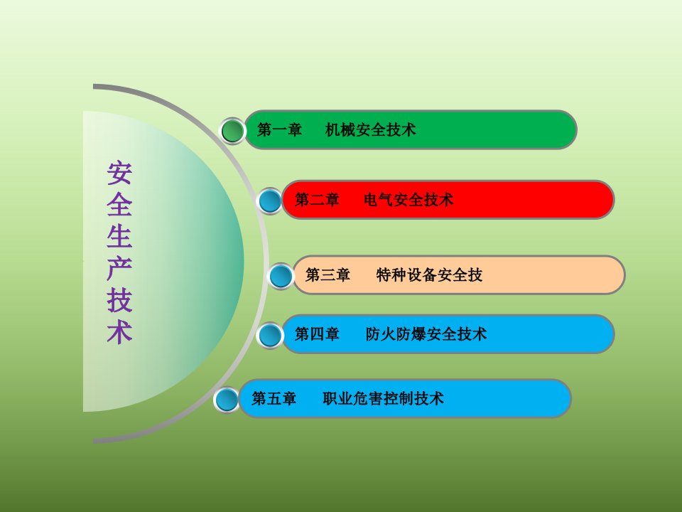 XXXX年管罐厂区各车间安全员安全生产技术知识培训