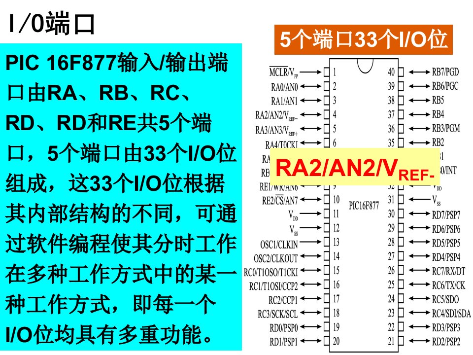 《ICIO端口A》PPT课件