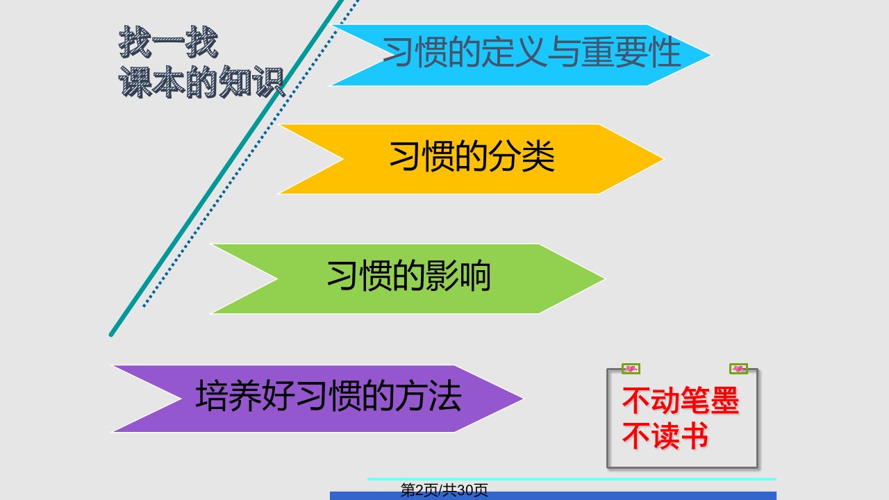 道德与法治好习惯受用一生素材