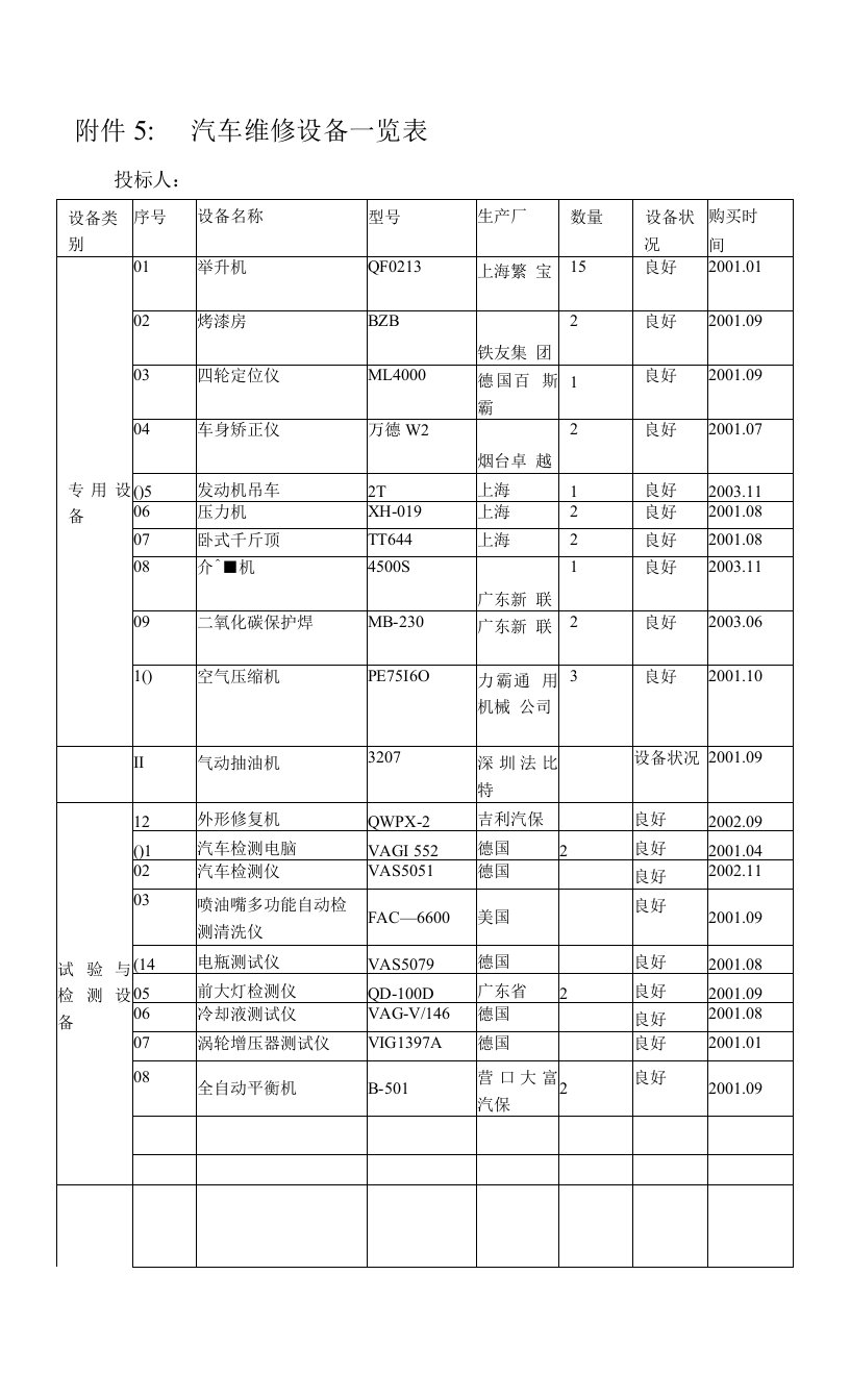 汽车维修设备一览表.doc