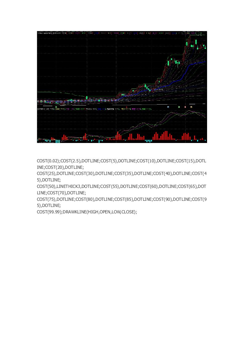 通达信指标公式源码