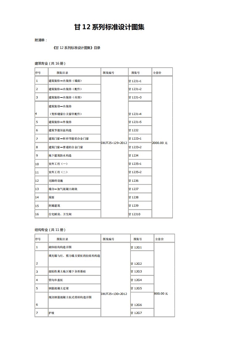 甘肃省12系列标准图集目录