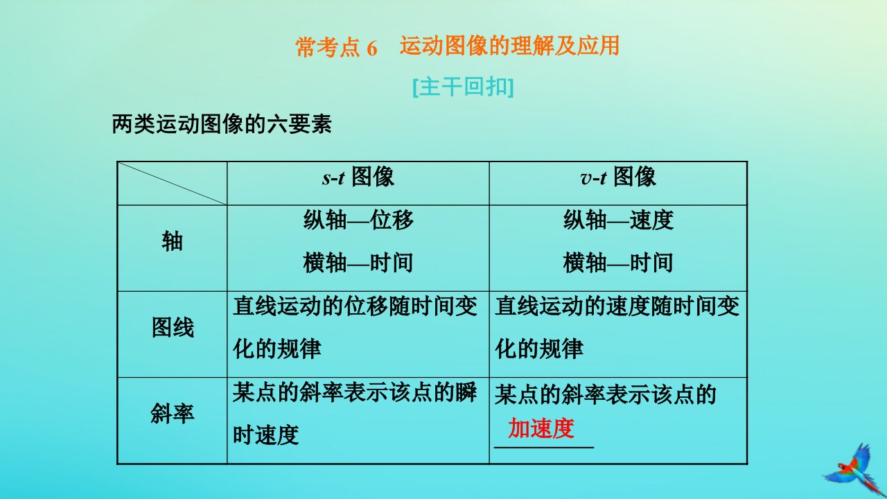 2023新教材高中物理常考点6运动图像的理解及应用课件粤教版必修第一册