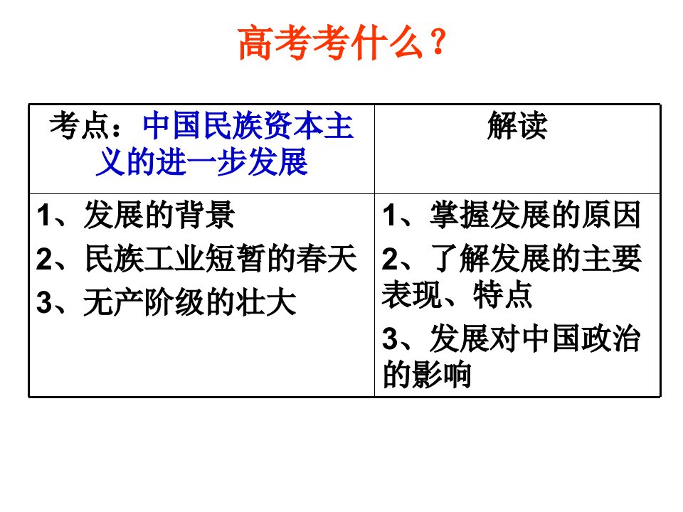 中国民族资本主义的进一步发展课件