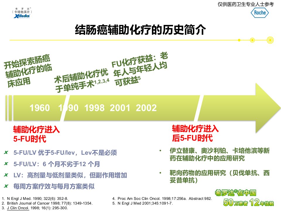 医学专题从国际指南变更看肠癌辅助化疗的争议与共识