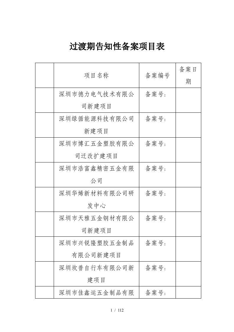 过渡期告知性备案项目表