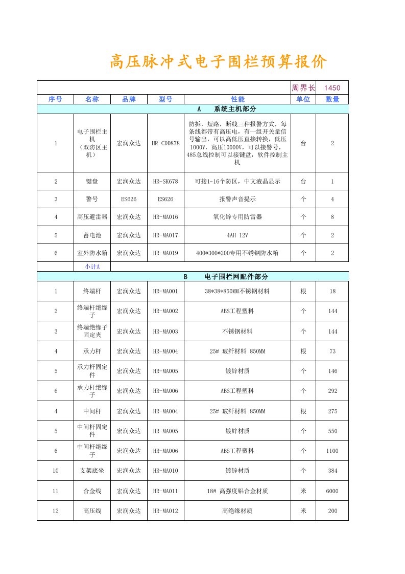 高压脉冲式电子围栏设备预算表