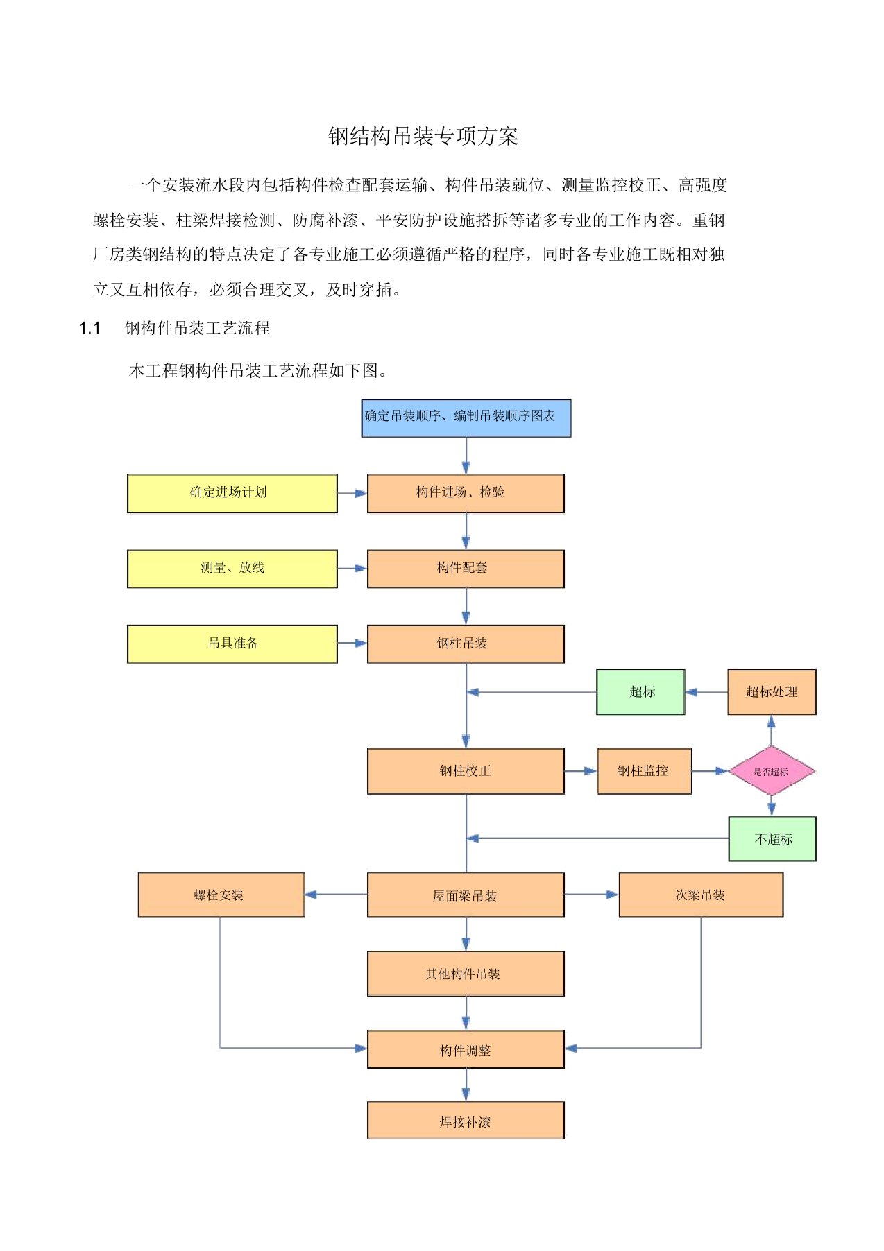 钢结构吊装专项施工方案通用