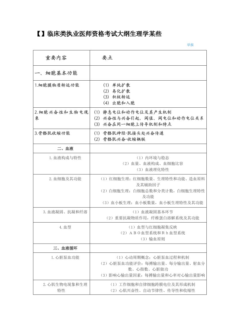 2021年执业医师资格考试大纲