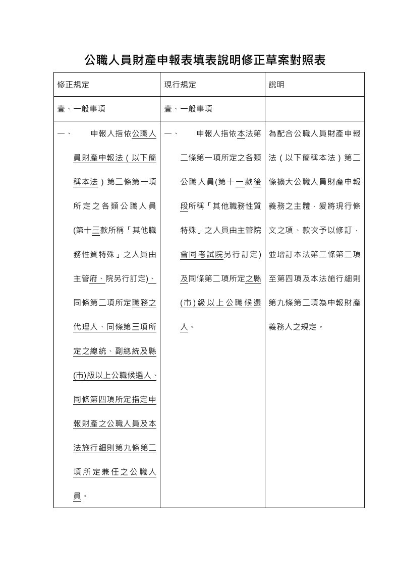 员工管理-公职人员财产申报表填表说明修正草案对照表15页