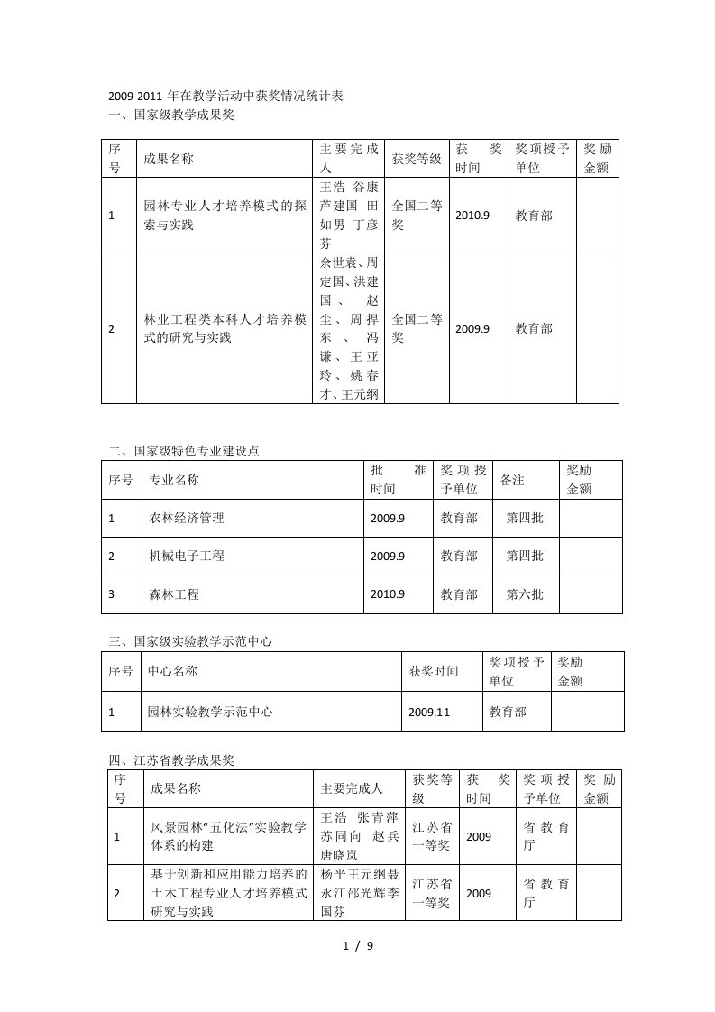 年在教学活动中获奖情况统计表