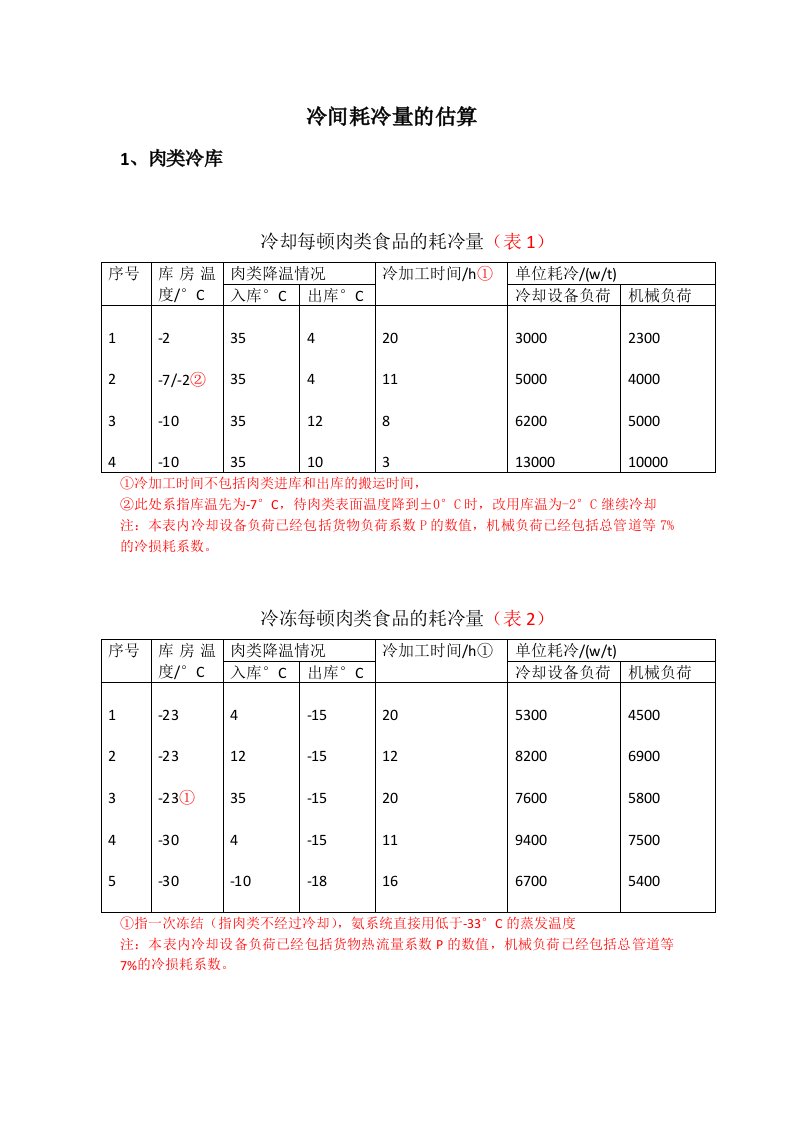 冷库耗冷量的估算法