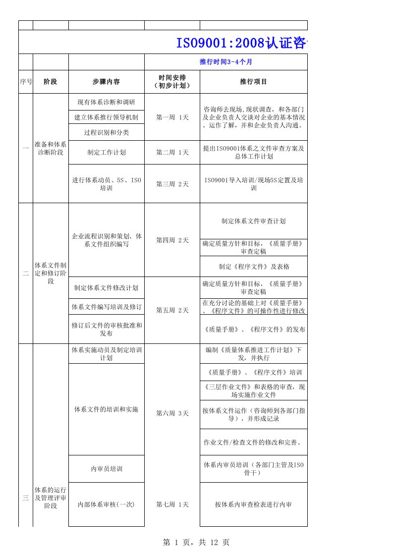 ISO9001体系推行计划表