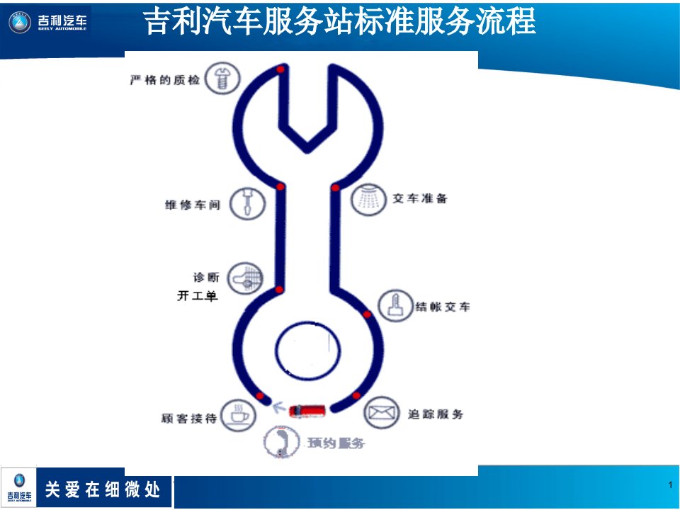 《吉利汽车服务站标准服务流程》(42页)-汽车