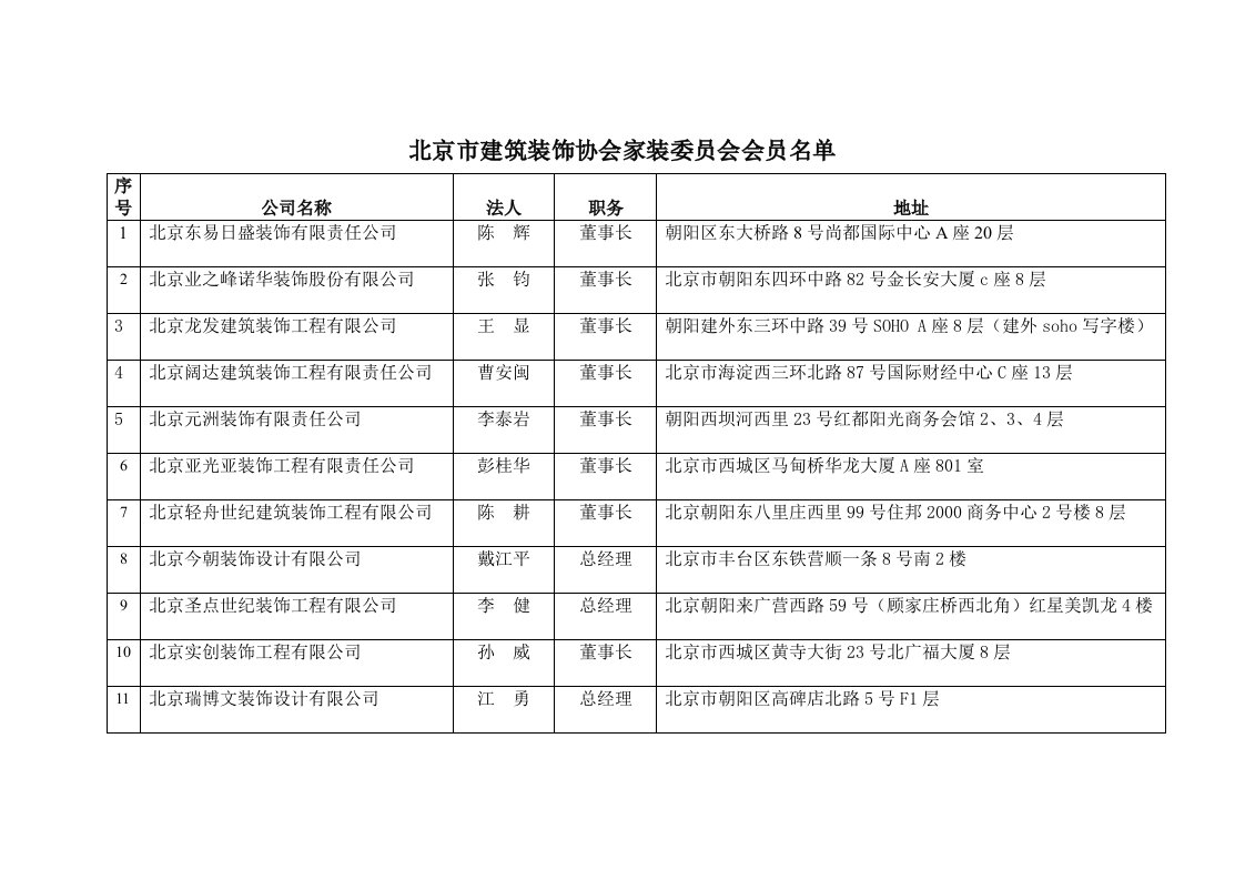 北京市建筑装饰协会家装委员会会员名单