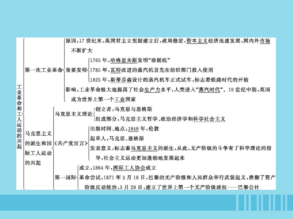 九年级历史上册第七单元工业革命和工人运动的兴起单元整合课件新人教版