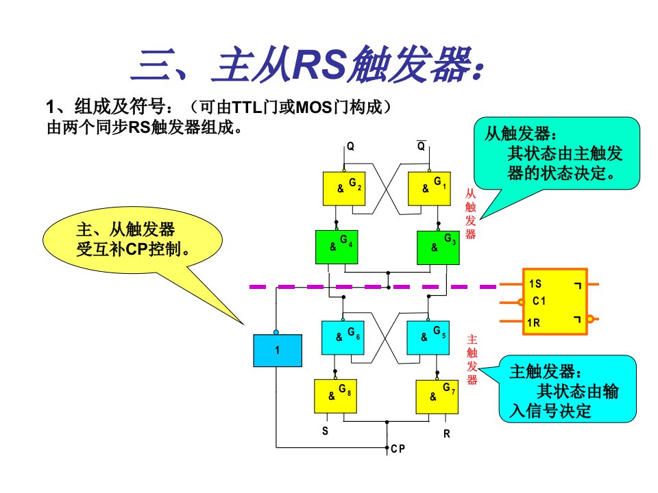 模拟电子技术课件---主从触发器