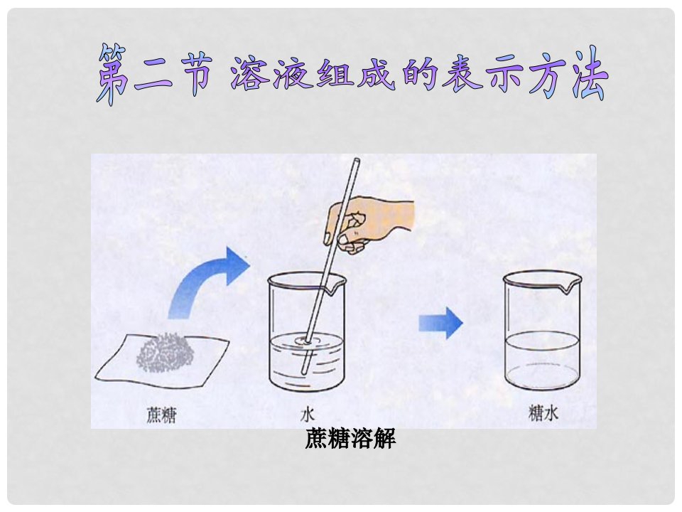 福建省南平市光泽二中九年级化学全册