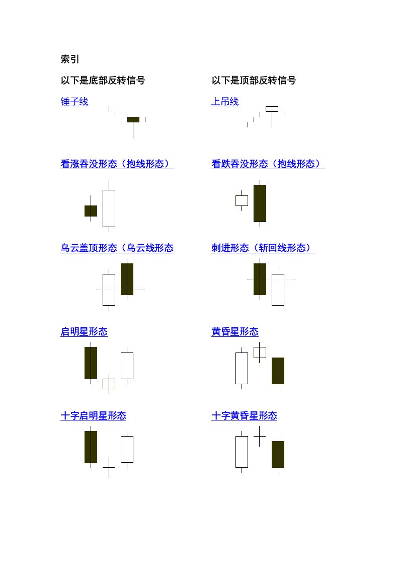 自己整理的日本蜡烛图快查索引